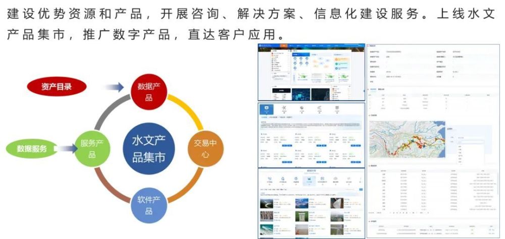 數字孿生水文|實踐與思考