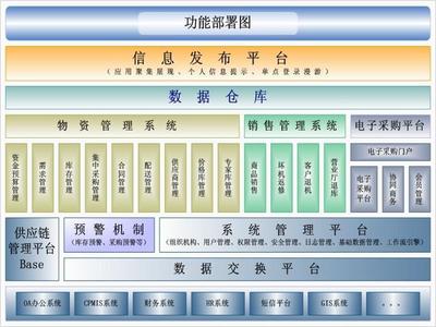 創(chuàng)立科技專業(yè)經(jīng)營IT咨詢服務(wù)、IT咨詢服務(wù)等產(chǎn)品及服務(wù)
