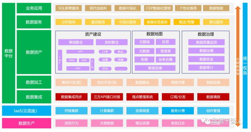 數(shù)字化轉(zhuǎn)型的三個階段 信息化 數(shù)字化和智能化