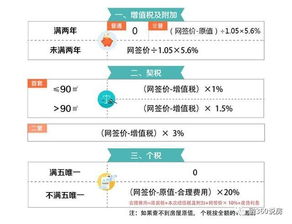買二手房前先算算賬 哪些是你該交的錢,哪些錢你純屬誤交