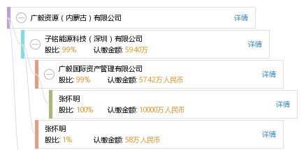 包頭市智越信息咨詢服務(wù)有限責(zé)任公司