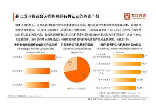 艾媒咨詢 2024年中國有機燕麥行業(yè)發(fā)展及消費需求洞察報告