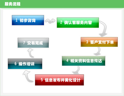 獅王服務(wù) 誠信通托管實惠版提供專業(yè)誠信通托管 旺鋪裝修旺鋪托管 - 獅王服務(wù) 誠信通托管實惠版提供專業(yè)誠信通托管 旺鋪裝修旺鋪托管廠家 - 獅王服務(wù) 誠信通托管實惠版提供專業(yè)誠信通托管 旺鋪裝修旺鋪托管價格 - 杭州萊恩網(wǎng)絡(luò)科技 - 