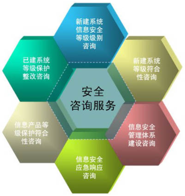 安全咨詢