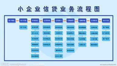 【沉陽市小額貸款--正規無抵押貸款利率咨詢】價格,廠家,金融服務-搜了網