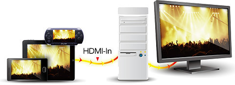 【華擎 FM2A88X-ITX+ AMD FM2+ 臺式機電腦主板 小板 支持5800K】價格,廠家,圖片,主板,廣州市白云區翔騰商品信息咨詢服務部-