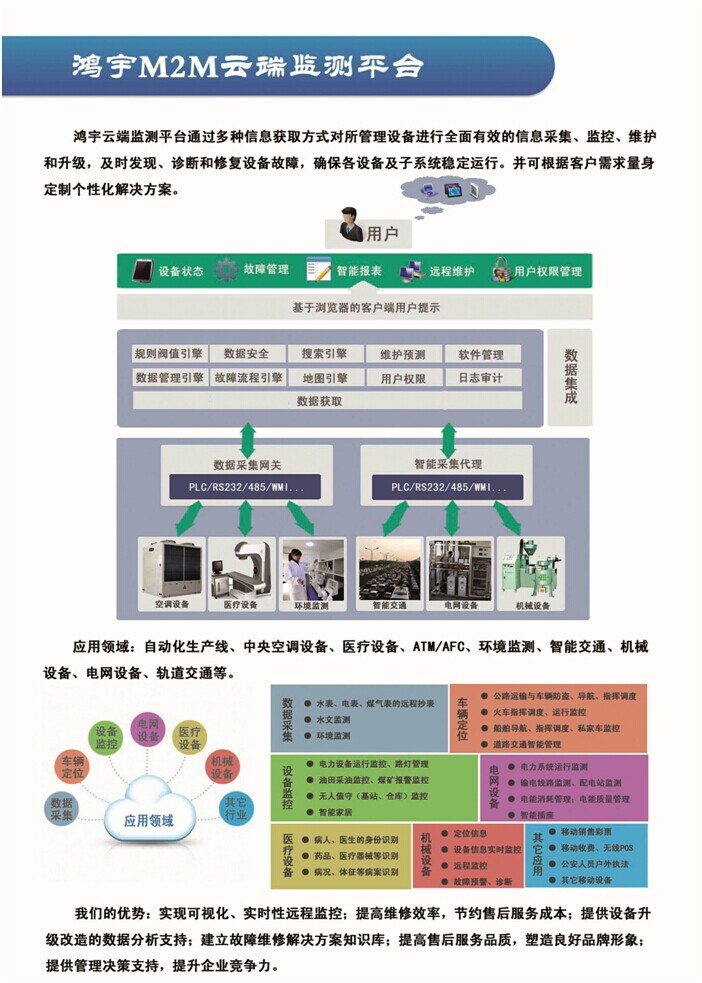 沈陽市M2M云端監測平臺,M2M,設備云平臺,焊接云平臺,大數據,設備管理,精益生產,咨詢規劃,智能工廠,定制開發