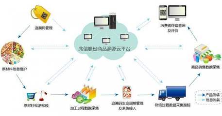 二維碼防偽標簽如何解決防偽防竄貨問題