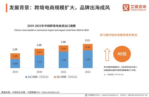 艾媒咨詢 2023年中國品牌電商服務行業研究報告