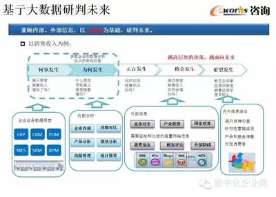 重磅PPT推薦|數字化工廠的規劃與設計!
