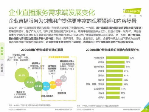 艾瑞咨詢 2021年中國企業直播服務行業發展研究報告
