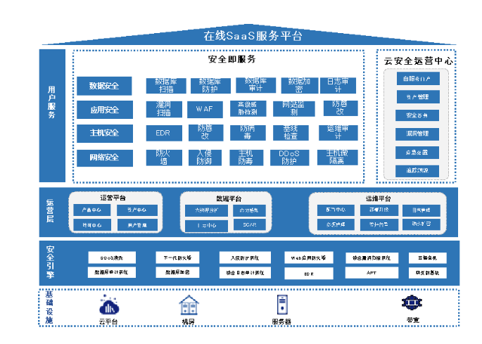 立足云安全,安恒信息看《網絡安全產業高質量發展三年行動計劃》