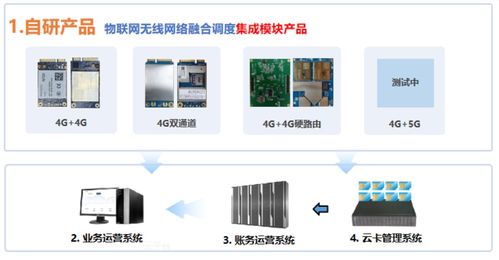 數字商品綜合服務提供商 蜂助手將亮相iote物聯網展