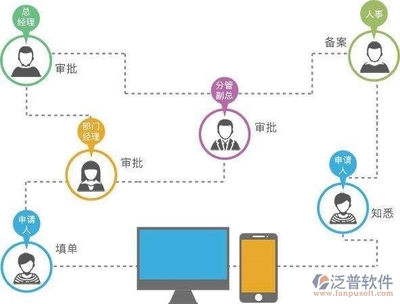 泛普管理咨詢行業OA產品介紹
