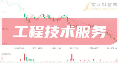 a股 工程技術服務概念龍頭股,名單都在這啦 2024 2 20