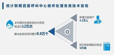 2018年國家統計局政府信息公開工作報告