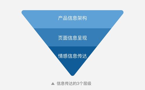 體驗設計師如何做好