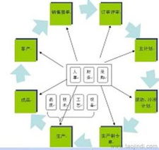 咨詢服務批發 可靠的咨詢服務廠家貨源 供應信息
