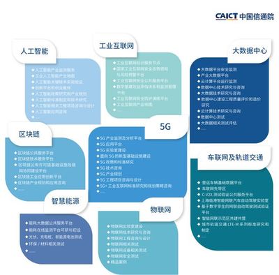 中國信息通信研究院新基建產品手冊(2020年4月版)(可下載)