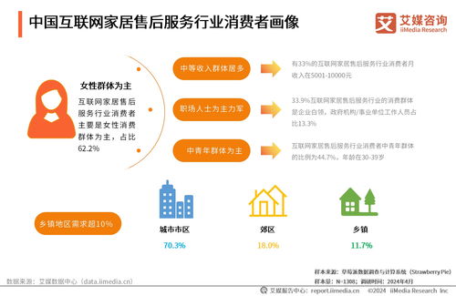 艾媒咨詢 2024年中國互聯網家居售后服務市場發展白皮書