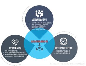 翰緯信息 關于創新解決方案,客戶信任最重要