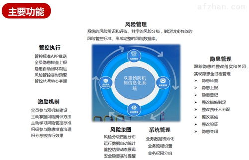 北京神州盾安盾安云雙重預防信息管理系統功能介紹