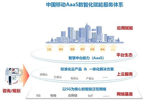 中國移動設計院數智化咨詢服務牽引千行百業轉型升級