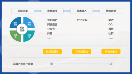 裝備制造業品牌營銷開始TO C化