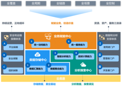 星環科技入選Gartner數據中臺領域全球推薦供應商