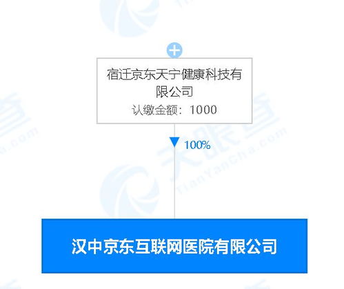 京東健康 成立互聯網醫院新公司