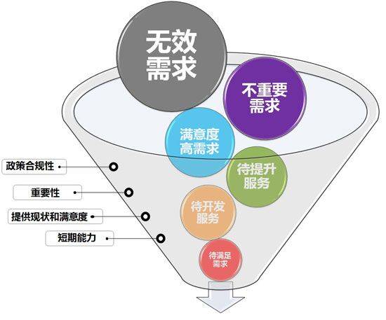美業如何在互聯網時代立足 芒果鏈拓來教你,拓客獲客不是夢