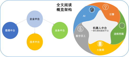 機器人中臺-產品形態