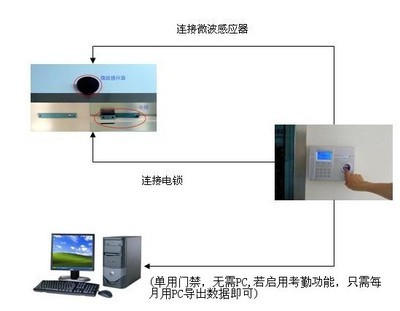 長安鎮門禁考勤訪客系統安裝茶山鎮門禁考勤咨詢_長安鎮門禁考勤訪客系統安裝茶山鎮門禁考勤咨詢價格_長安鎮門禁考勤訪客系統安裝茶山鎮門禁考勤咨詢廠家-勤加緣網【東莞市陽光信息科技】