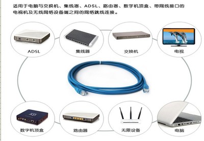 【京華 cat6 15米六類 批發 成品網線 雙絞線 跳線 rj45帶水晶頭】價格,廠家,圖片,網線/雙絞線,廣州市白云區翔騰商品信息咨詢服務部-