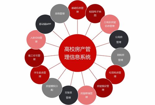 數圖互通建設高校房產管理信息系統的目標有哪些