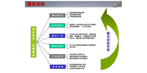 財務軟件咨詢-蕪湖優暢信息技術