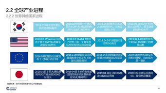中國5g產業發展與投資報告