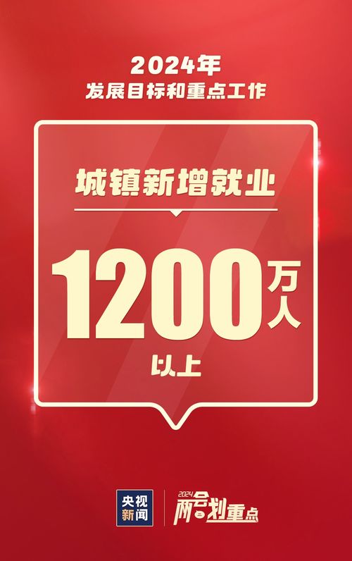 這些事與你我相關 一組圖速覽2024重點工作