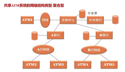 安全與支付 知識點