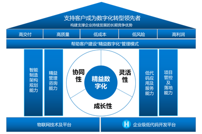 葡萄城榮獲“2023中國軟件和信息服務業年度風云榜”十大領軍企業獎項