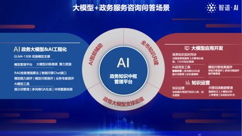 智慧城市首創(chuàng)場景成果之一 大模型 政務(wù)服務(wù)咨詢問答場景