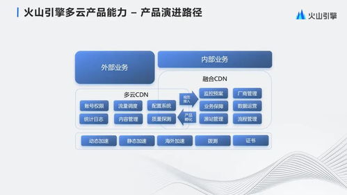 字節(jié)跳動(dòng)大規(guī)模多云cdn管理與產(chǎn)品化實(shí)踐