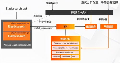 開放搜索查詢分析服務(wù)架構(gòu)解讀